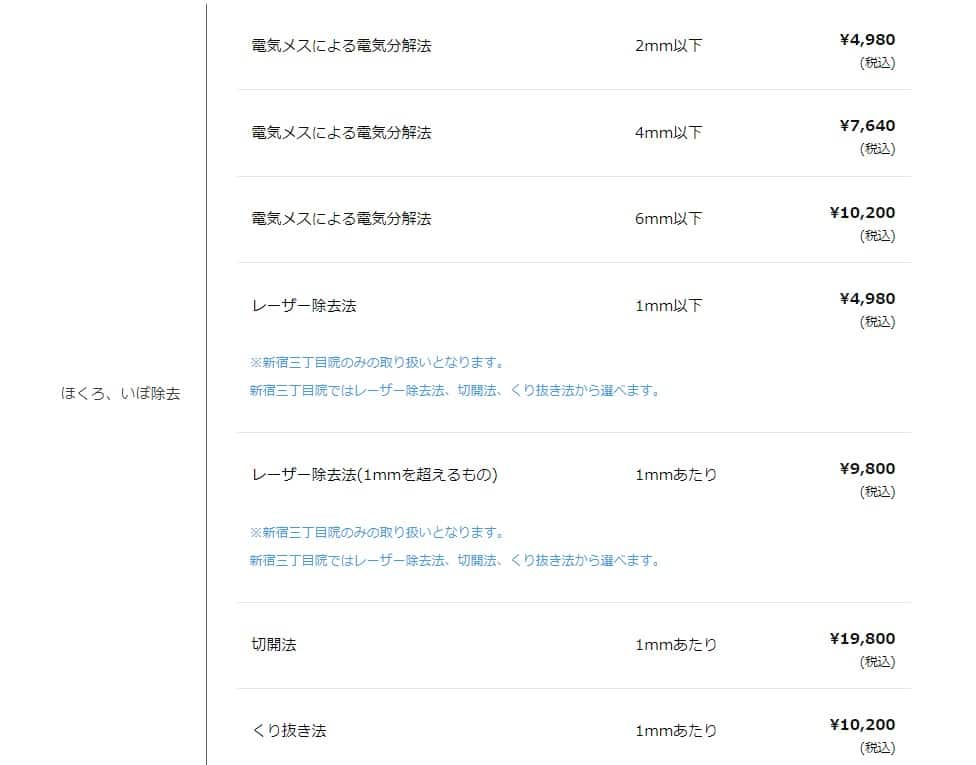TCBほくろ除去料金表