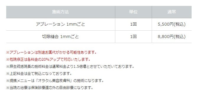 東京美容外科ほくろ料金表
